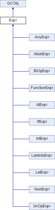 Functional-lang: Expr Class Reference